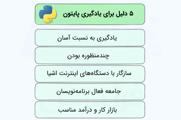 فهرست دلایل یادگیری زبان پایتون