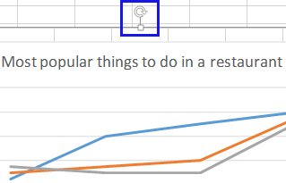 دکمه چرخش نمودار-cahrt-rotation