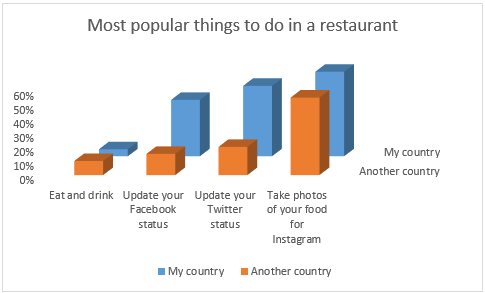 قرار گرفتن نمودارهای عقبی در جلو-chart-rotation