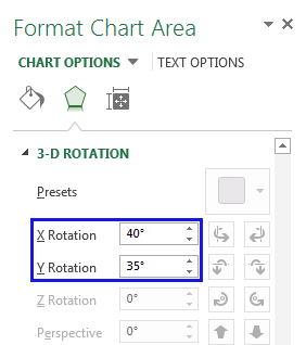 زوایای چرخش تصویر-chart-rotation