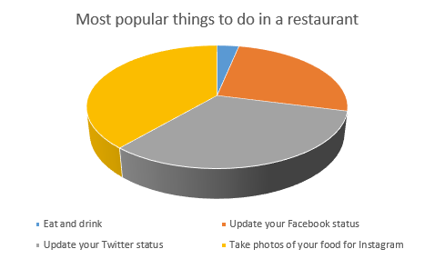 قرار گرفتن نمودارهای عقبی در جلو-chart-rotation