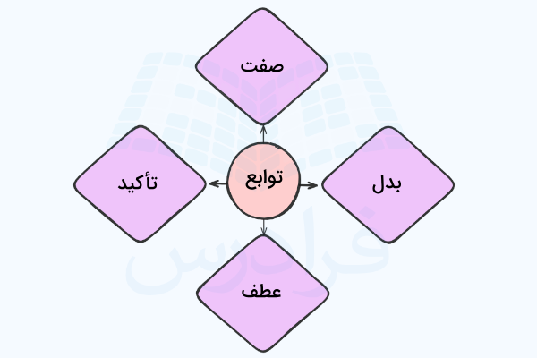 انواع توابع