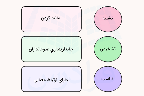 آرایه های ادبی فارسی نهم