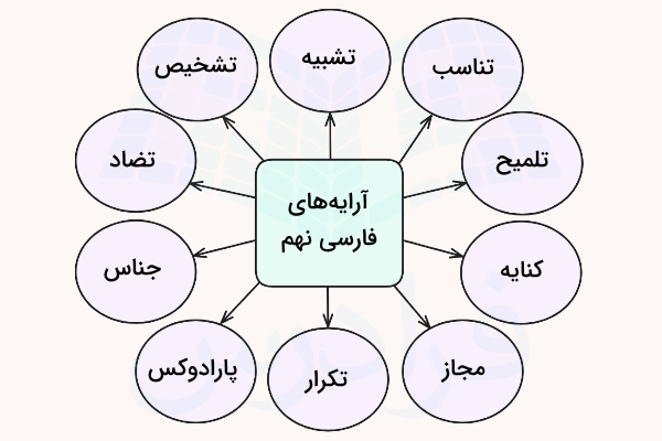 آرایه های ادبی فارسی نهم