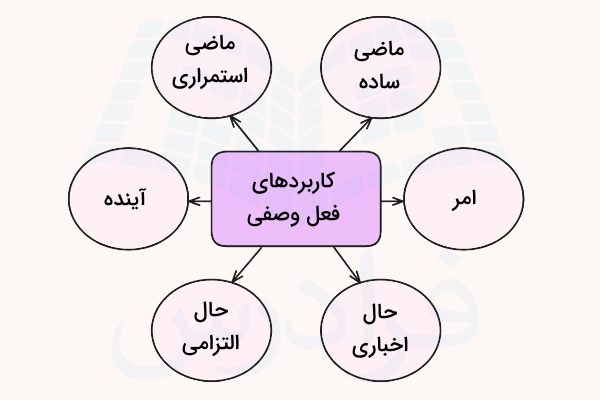 کاربرد فعل های وصفی