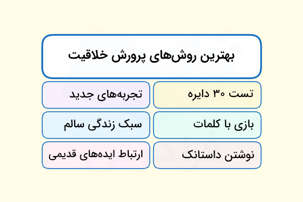 بهترین روشهای پرورش خلاقیت