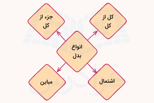 انواع بدل