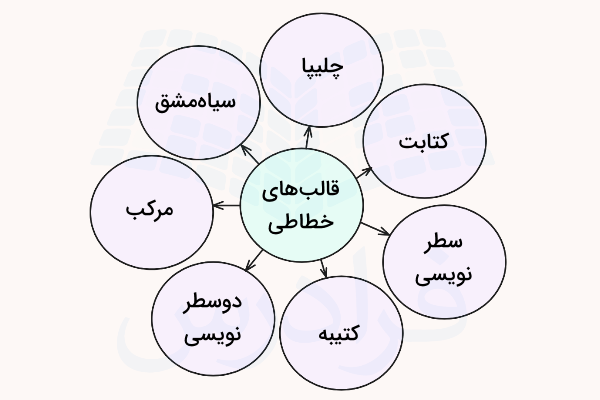 قالب های خطاطی