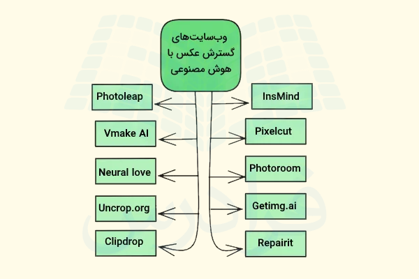 وب سایت های گسترش عکس با هوش مصنوعی آنلاین