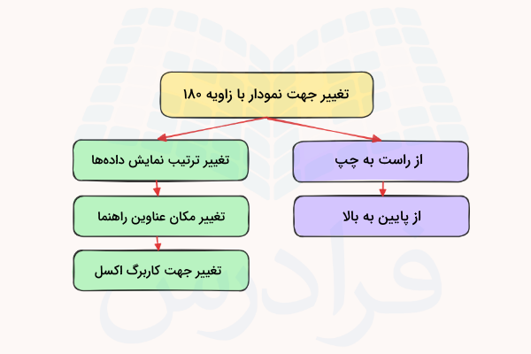 گراف تغییر جهت نمودار-chart-rotation