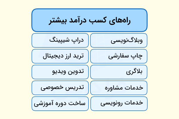 راه‌های کسب درآمد در دو ستون و ۵ سطر