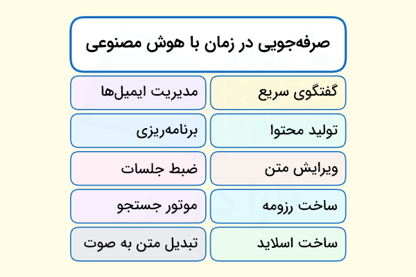 روشهای صرفهجویی در زمان با هوش مصنوعی