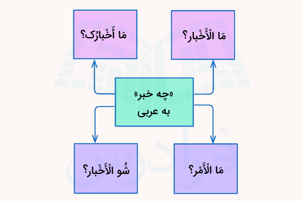 چه خبر به عربی