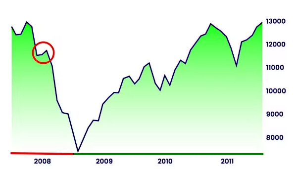 الگوی جهش گربه مرده