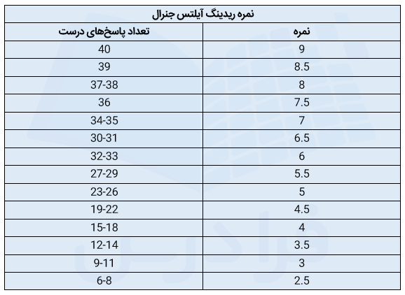 نمره‌دهی ریدینگ آیلتس جنرال