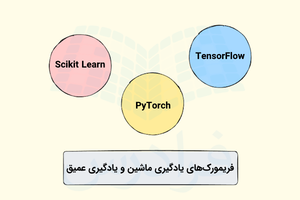 انواع فریمورک های یادگیری ماشین و یادگیری عمیق