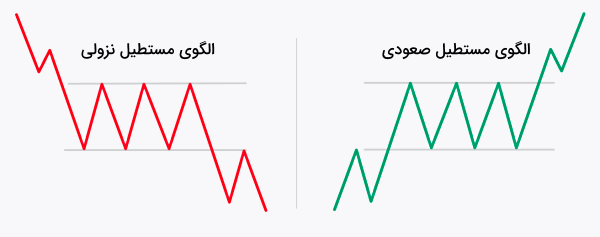 مقایسه الگوهای مستطیل
