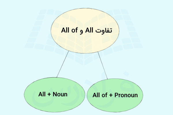 تصویر نمودار تفاوت All و All of