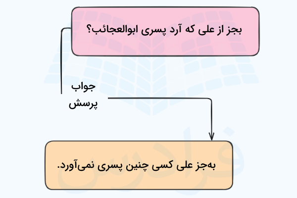 مثال پرسش