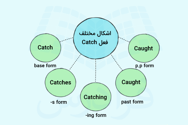 اشکال مختلف فعل Catch