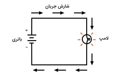 مدار الکتریکی ساده