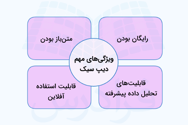 ویژگی های مهم دیپ سیک