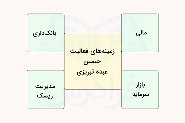 زمینه های فعالیت حسین عبده تبریزی