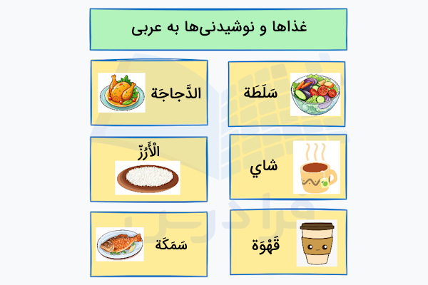 غذاها و نوشیدنی‌ ها به عربی
