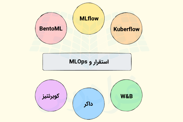 ابزارهای راه اندازی و MLOps
