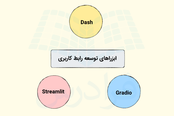 ابزارهای توسعه رابط کاربری