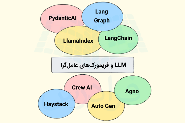 LLM و فریمورک های عامل گرا