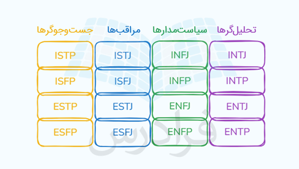 تایپ های MBTI