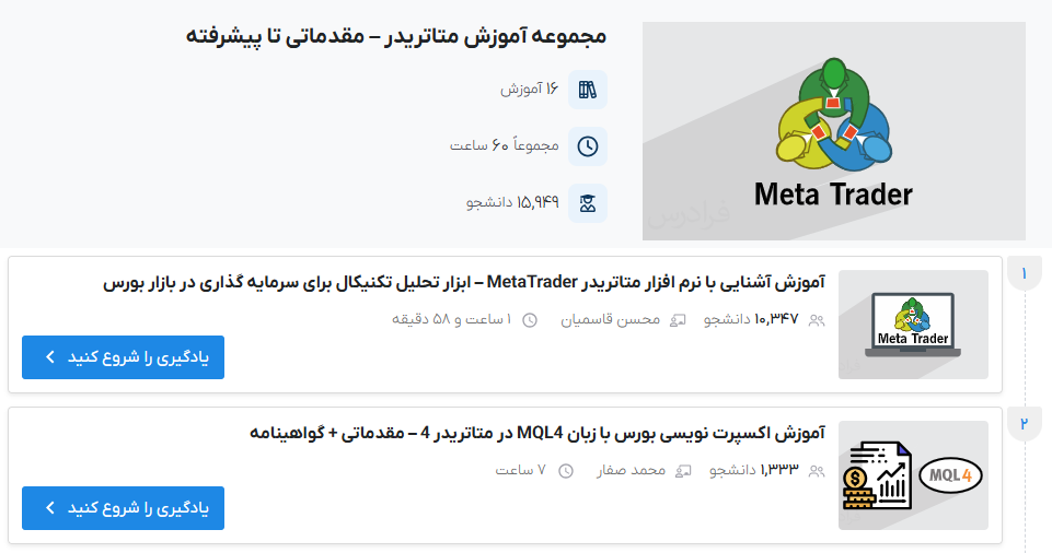 مجموعه آموزش متاتریدر – مقدماتی تا پیشرفته