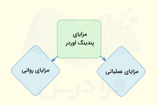 پندینگ اوردر