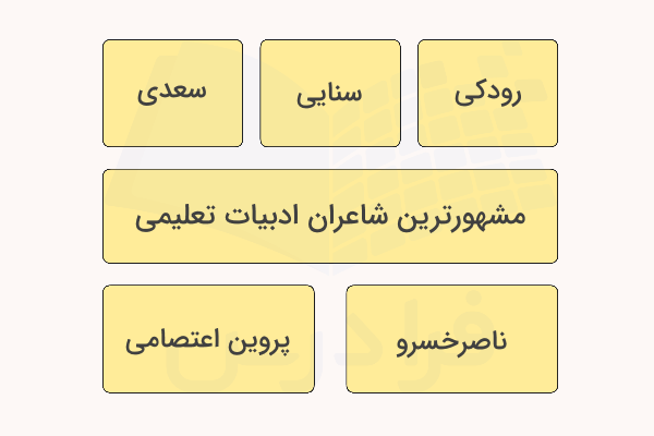شاعران مشهور ادبیات تعلیمی
