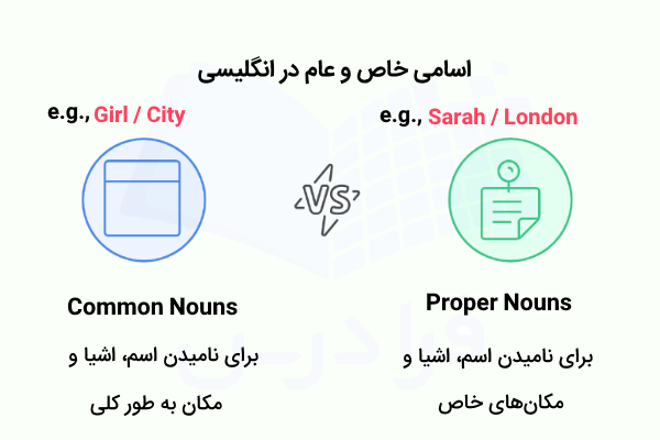 فرق اسامی خاص و عام در انگلیسی با مثال