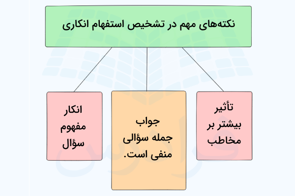 تشخیص استفهام انکاری
