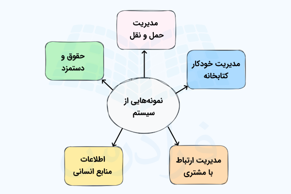 مثالی از سیستمهای رایج