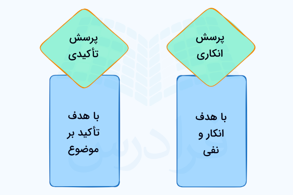 تفاوت استفهام انکاری و استفهام تأکیدی