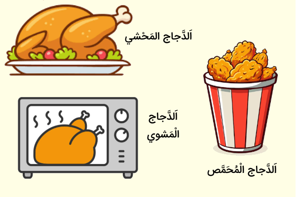 انواع مرغ به عربی - خوراکی ها به عربی