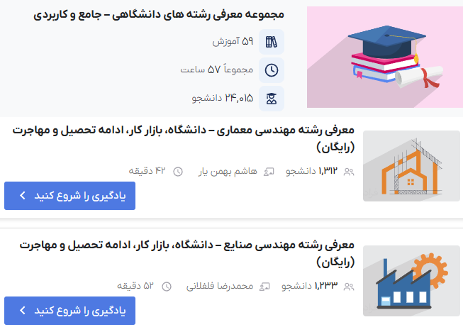 تصویری از مجموعه معرفی رشته های دانشگاهی – جامع و کاربردی فرادرس