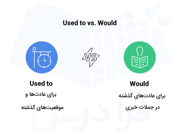 فرق Used to و Would