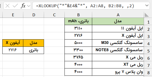 جستجو با تطابق جزیی- توابع جستجو