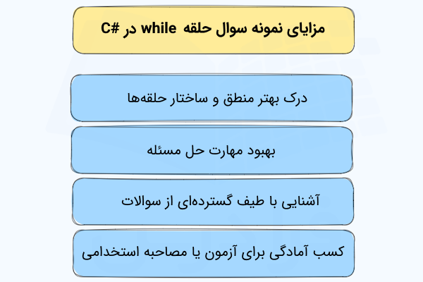 فهرستی از مزایای مرور و حل نمونه سوال حلقه با سی‌شارپ