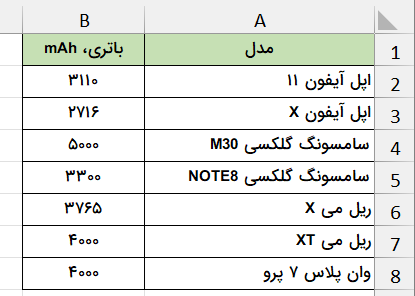 جدول داده‌های اکسل- تابع xlookup