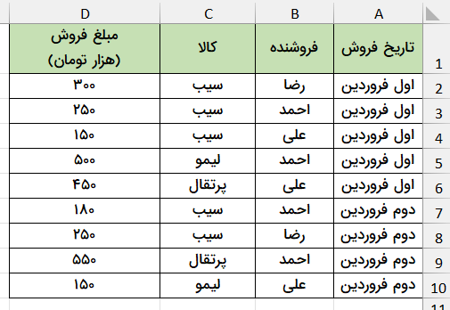 جدول داده‌های اکسل-جستجوی چند شرطی