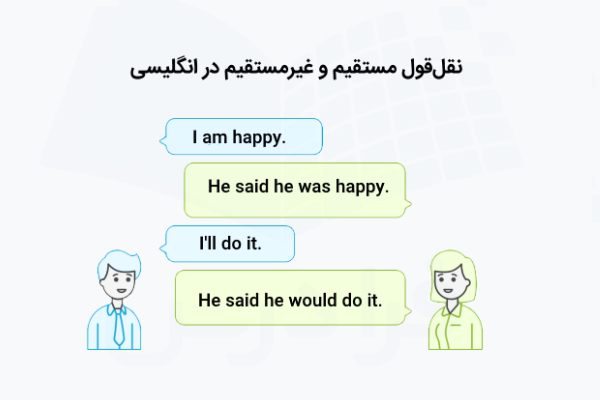 جملات نقل‌قول با مثال