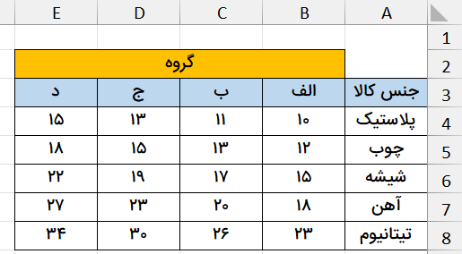جدول داده‌ها-تابع xlookup