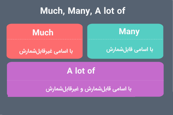 کاربرد much many a lot of