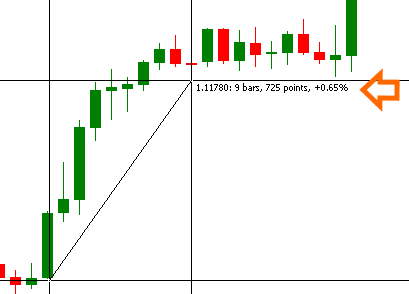 ابزار صلیبی در پلتفرم معاملاتی - محاسبه حجم معامله در فارکس